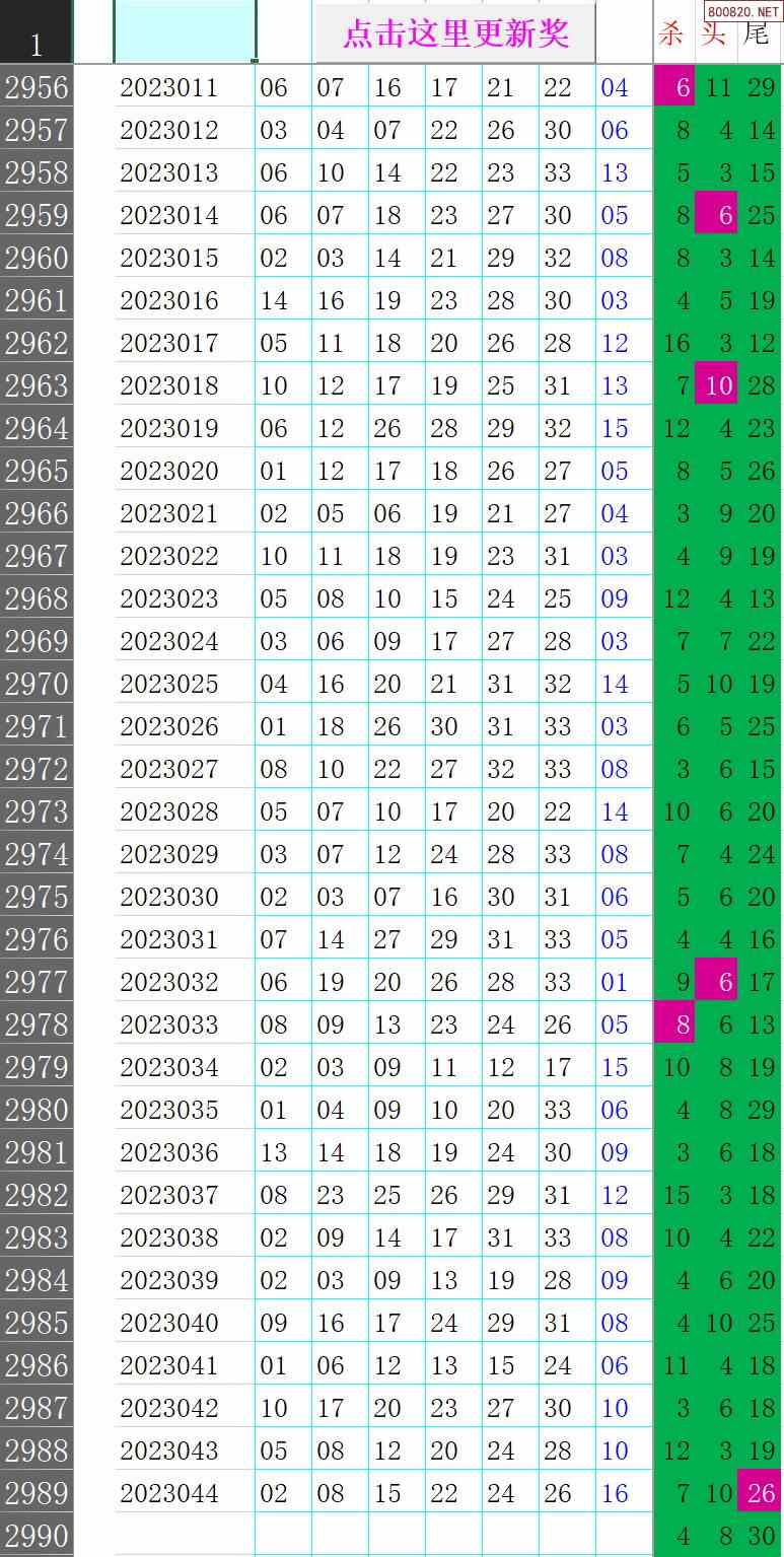 双色球模拟走势图新浪周日_双色球基本走势图表图模拟选号