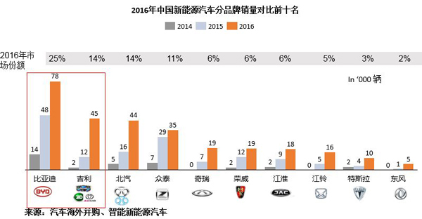 2019新能源车配置表_2019新能源车配置表图片