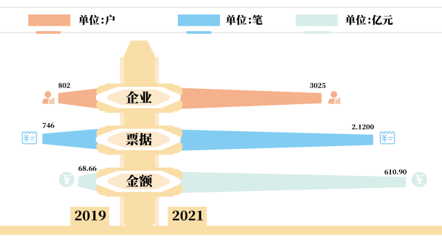 3月票据市场价格走势总结_3月票据市场价格走势总结报告