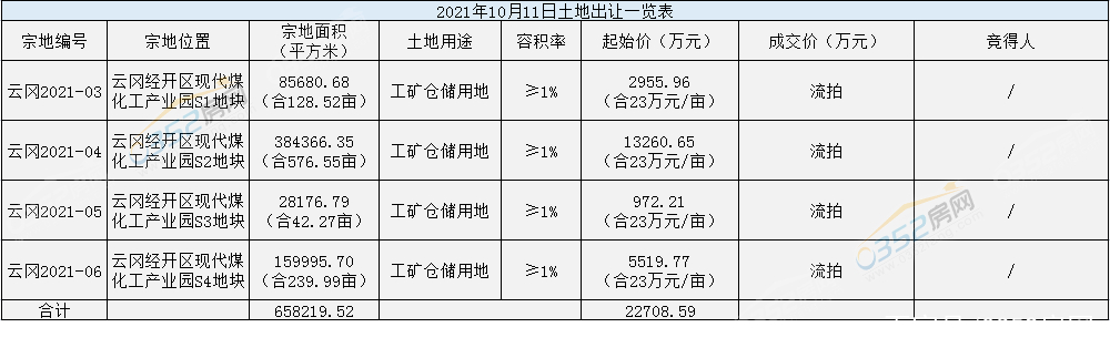 2021年大同房价走势_2021年大同市人均可支配收入