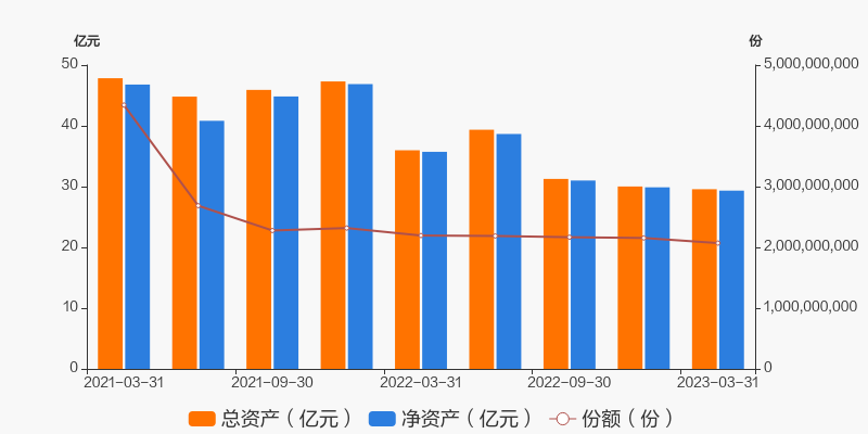 基金011188今日走势图_基金011288今日净值查询