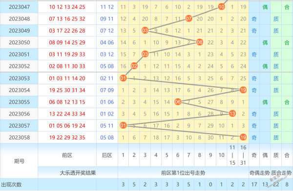 大乐透浙江风采网走势图新版_大乐透浙江风采网走势图简洁版