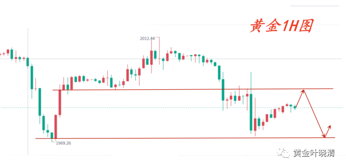 美盘黄金最新走势分析_美盘黄金最新走势分析图