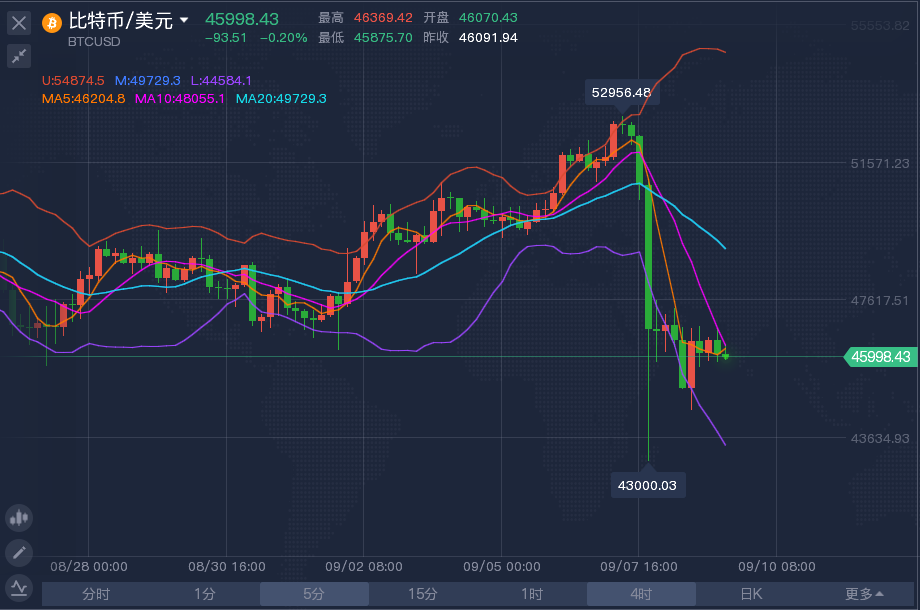 今日晚间走势最新消息_今日晚间利好公告一览表