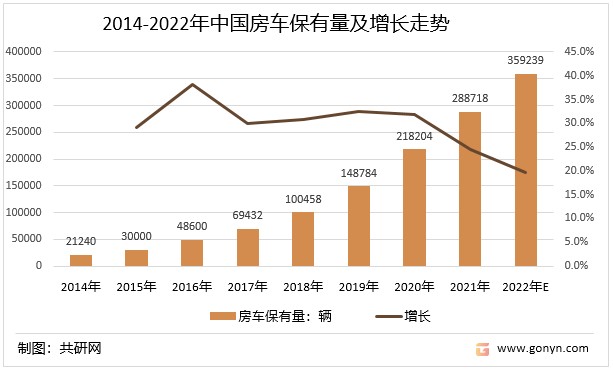 中国汽车保有量走势图_中国汽车保有量走势图表