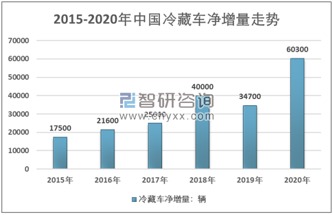 中国汽车保有量走势图_中国汽车保有量走势图表