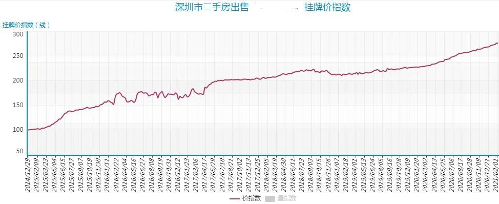 宜昌二手房价格走势图_宜昌二手房价2020新楼盘价格