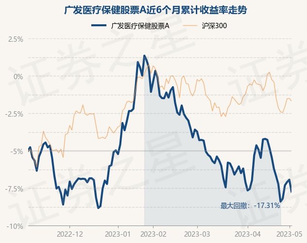 4月26日医药基金走势_4月26日医药基金走势分析