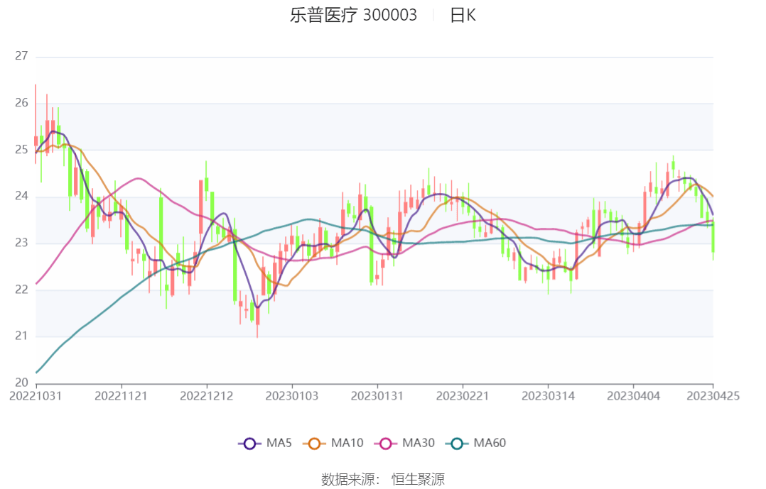 4月26日医药基金走势_4月26日医药基金走势分析