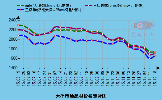 下周钢价最新走势预测高线_下周钢价最新走势预测高线走势图