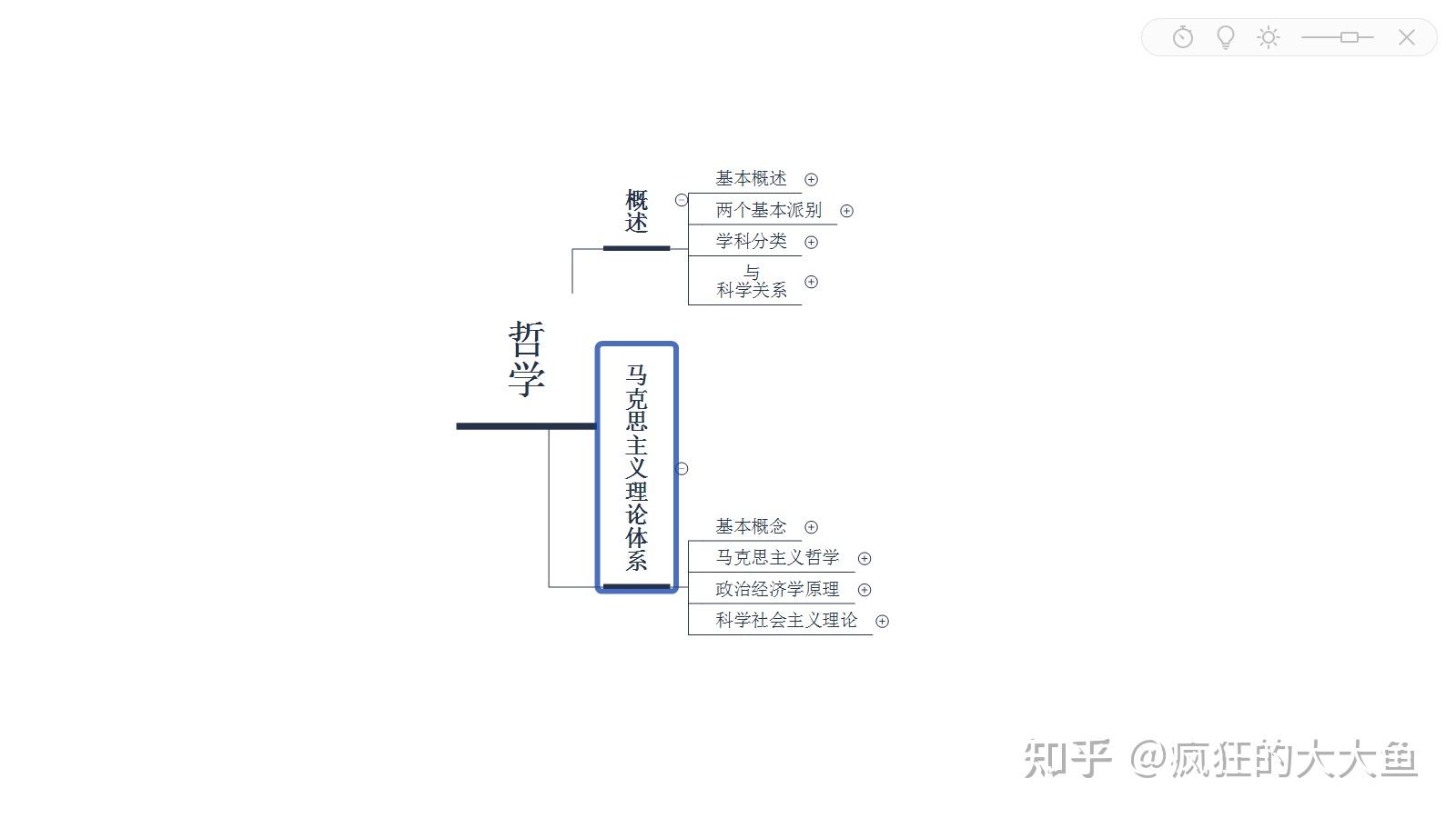 哲学常识思维导图app的简单介绍