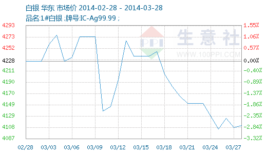 17年白银走势涨跌多少_17年白银走势涨跌多少了