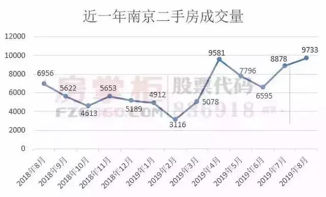 南京5年内房价走势图的简单介绍