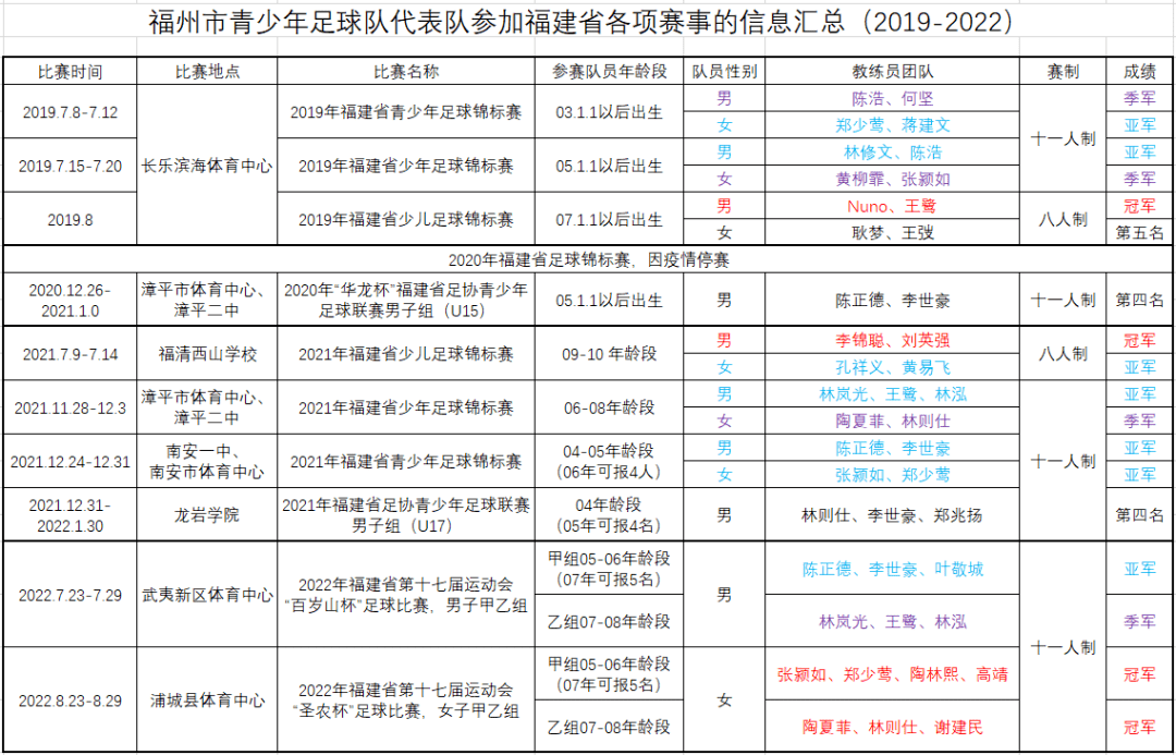 足球运动员办参赛证_足球运动员办参赛证要多久