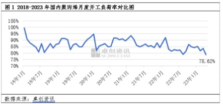 聚丙烯价格今日走势图_聚丙烯价格今日走势图最新