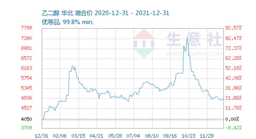 聚丙烯价格今日走势图_聚丙烯价格今日走势图最新