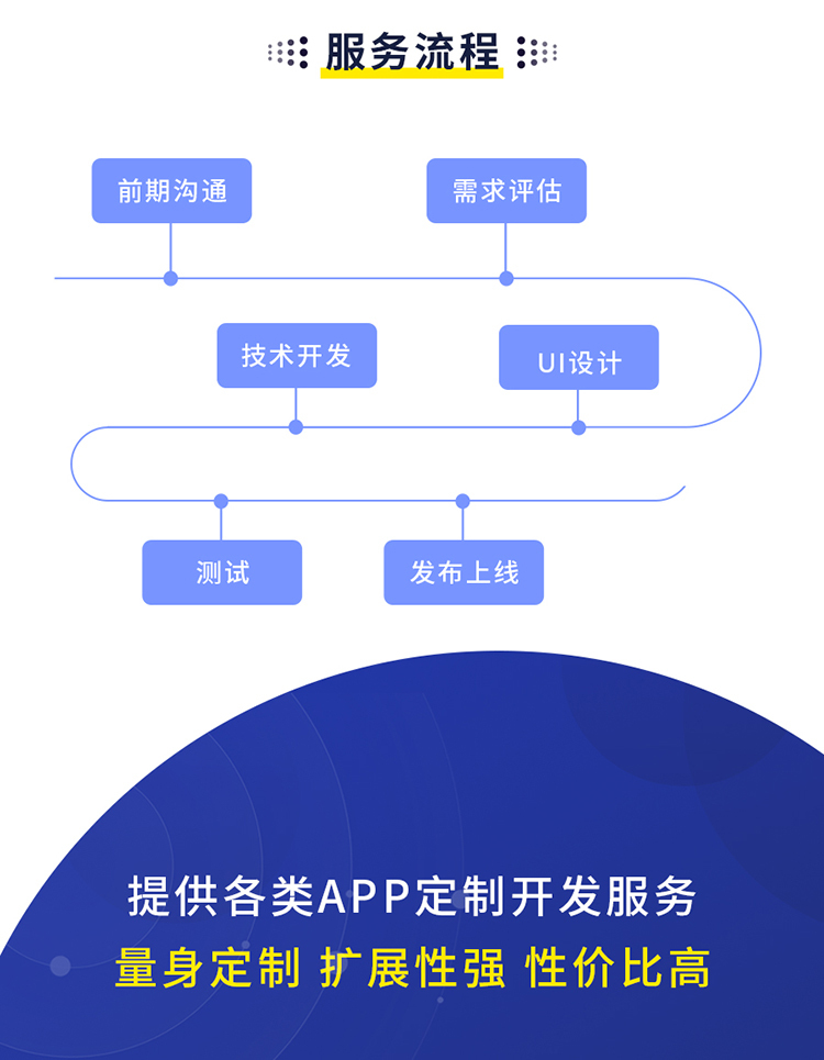 深圳定制开发家居app费用_深圳定制开发家居app费用多少