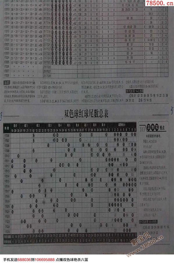 关于彩票的走势分析奇偶数尾数分析的信息