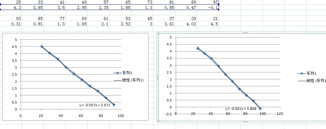 Excel07走势图_excel走势图数据显示