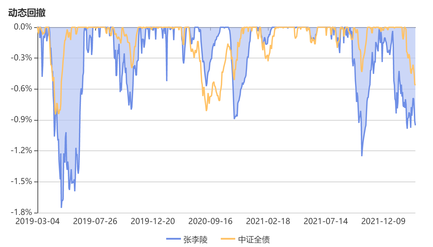 今天科技基金行情走势_今天科技基金行情走势分析