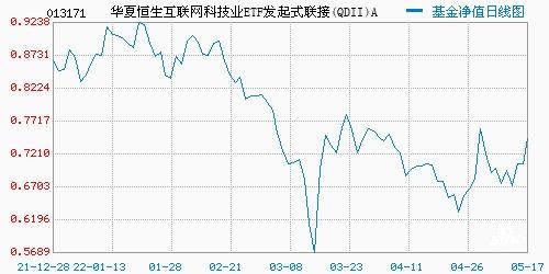 今天科技基金行情走势_今天科技基金行情走势分析