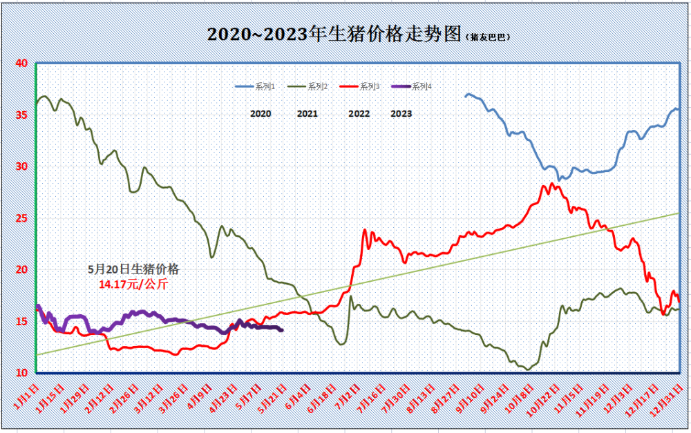 5月17日猪价行情走势_5月17日猪价行情走势图