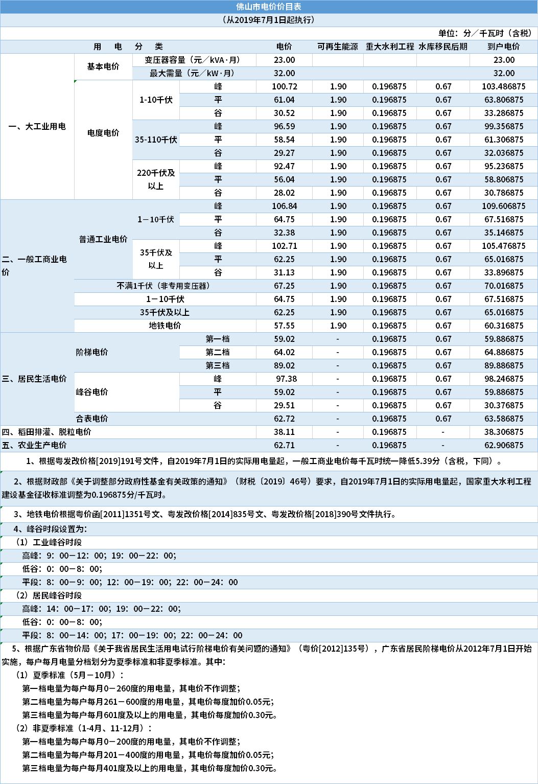 大家电的价格未来走势_大家电的价格未来走势怎么样