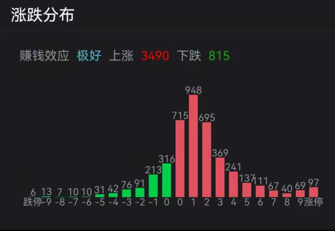 科技和白酒最后走势分析_为什么科技股比不过白酒股