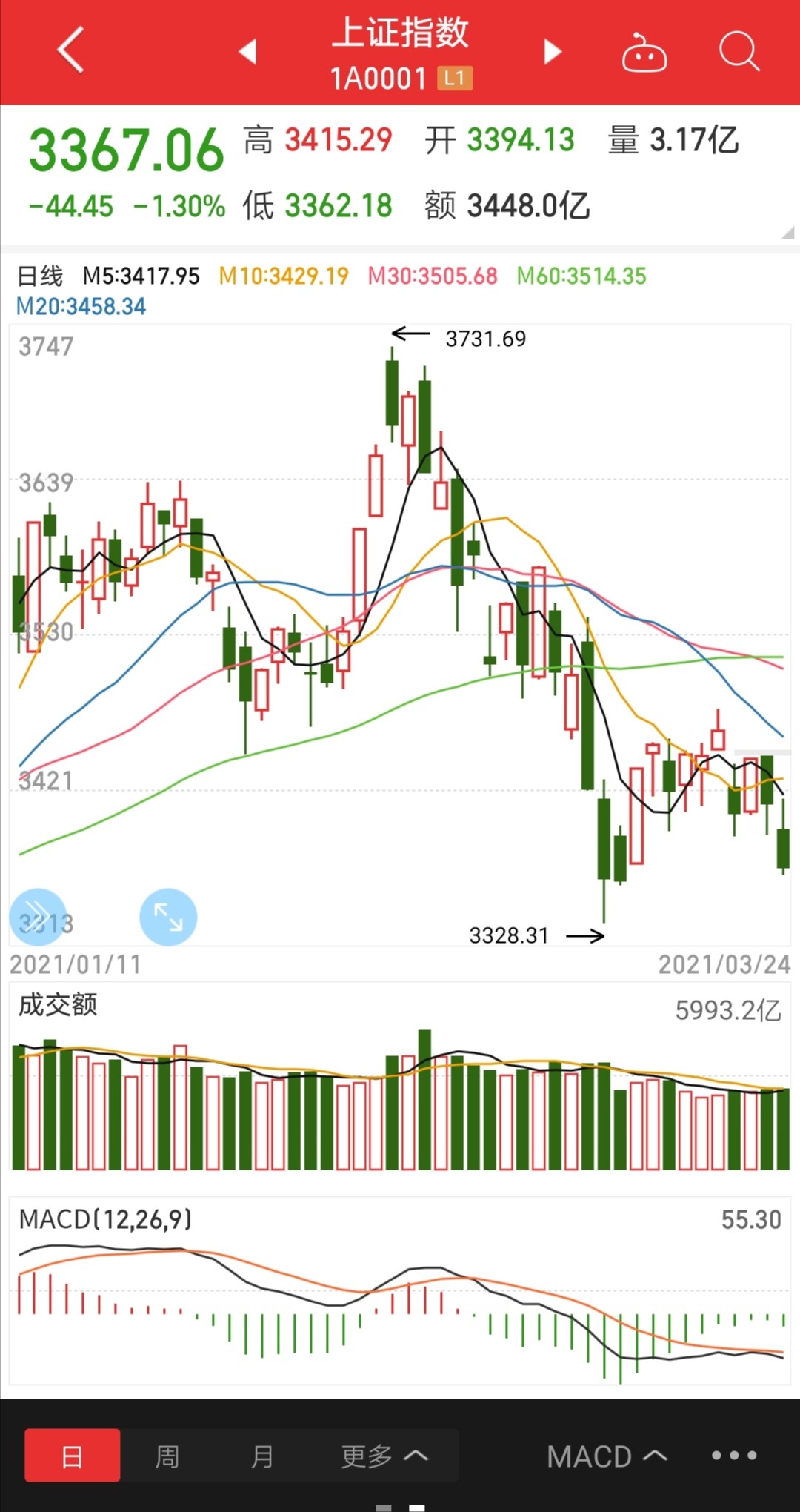 9月8号大盘走势预测_9月8号大盘走势预测图