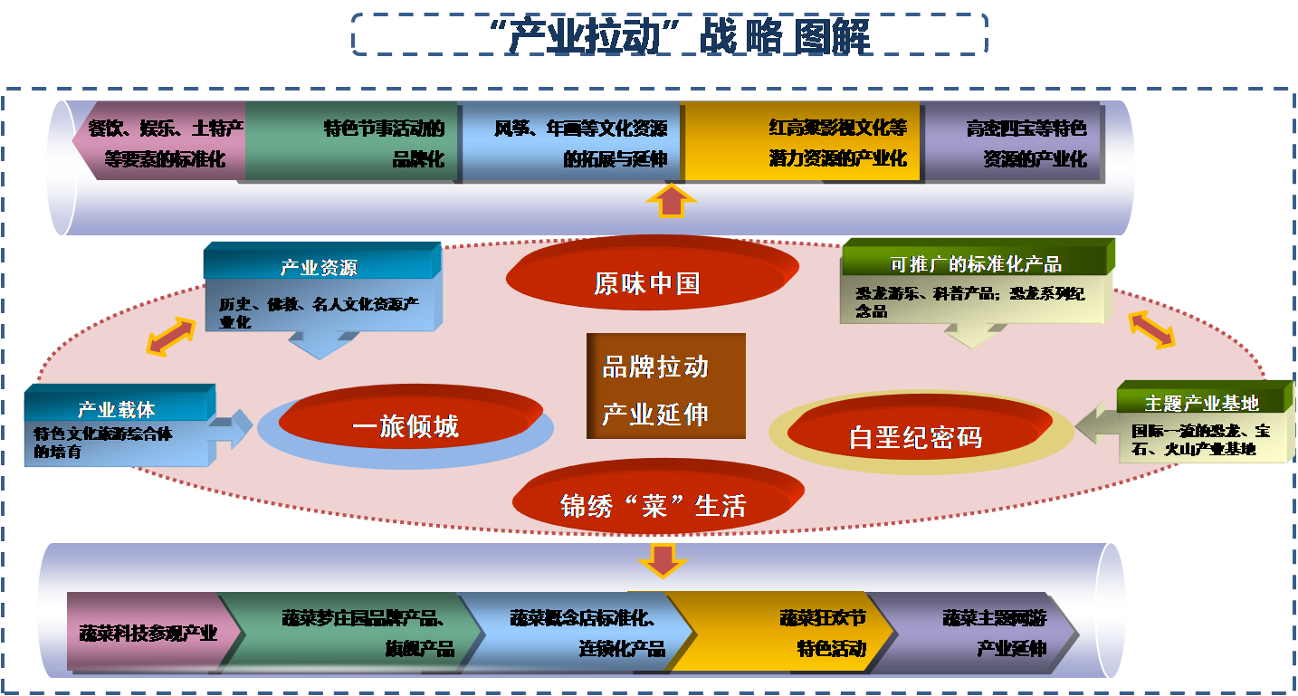 辽宁品质市场营销策划价格走势_辽宁品质市场营销策划价格走势如何