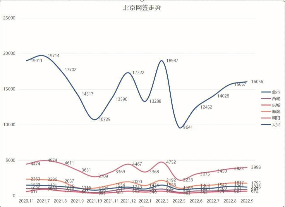 北京房价2021年房价走势_北京房价2021年房价走势图