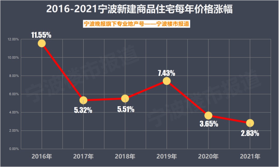 北京房价2021年房价走势_北京房价2021年房价走势图