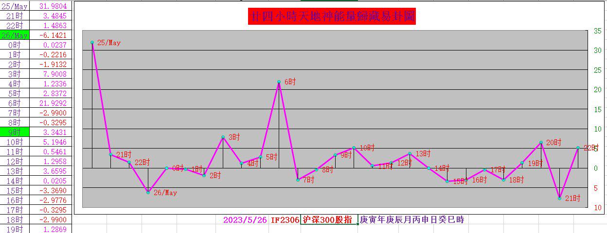 生猪明天价格走势k线图_生猪明天价格走势k线图最新