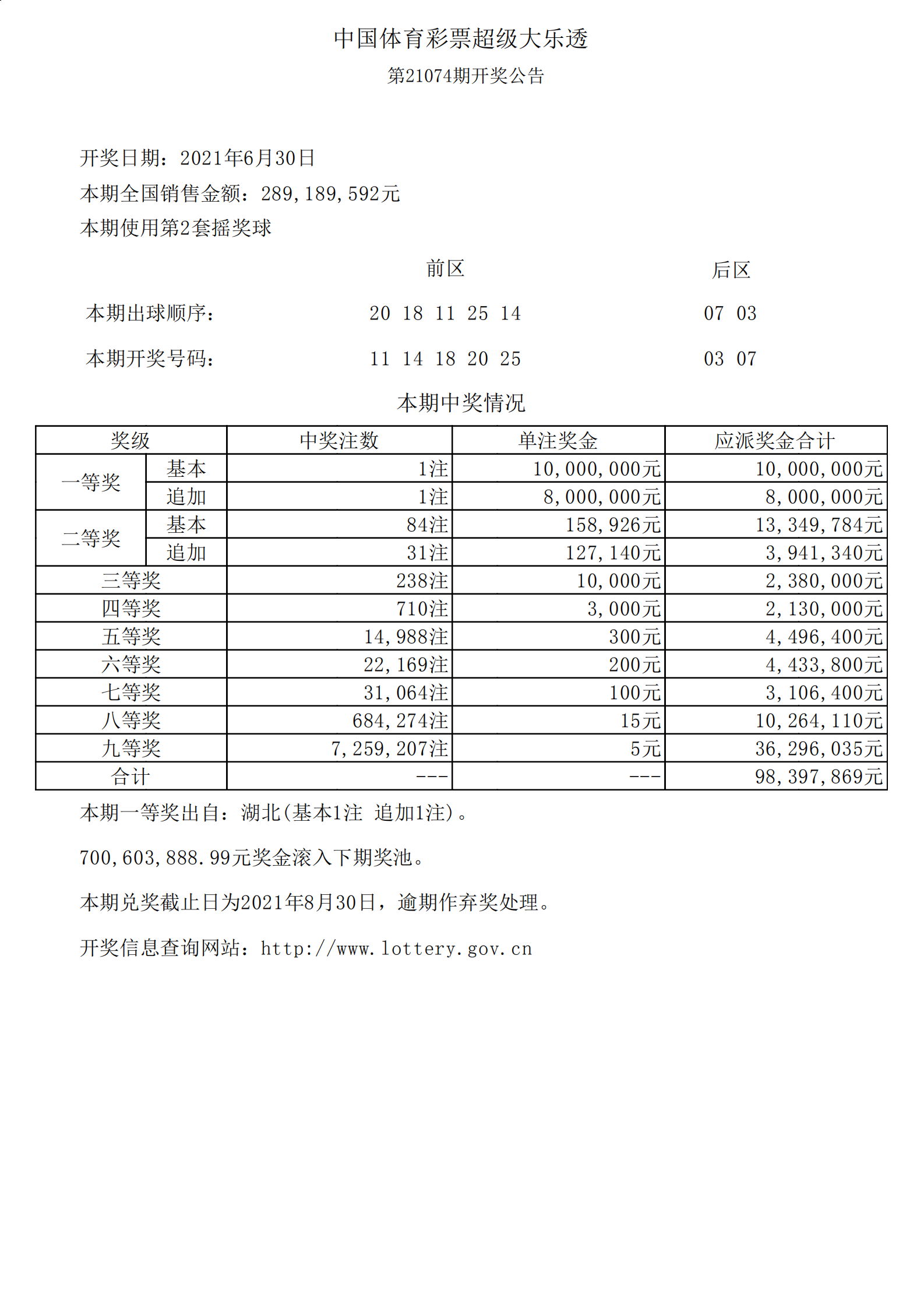 超级大乐透走势300_大乐透近2000期走势图下载