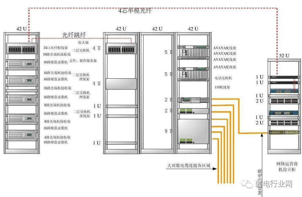 工业互联网服务器安装_工业互联网服务器安装教程