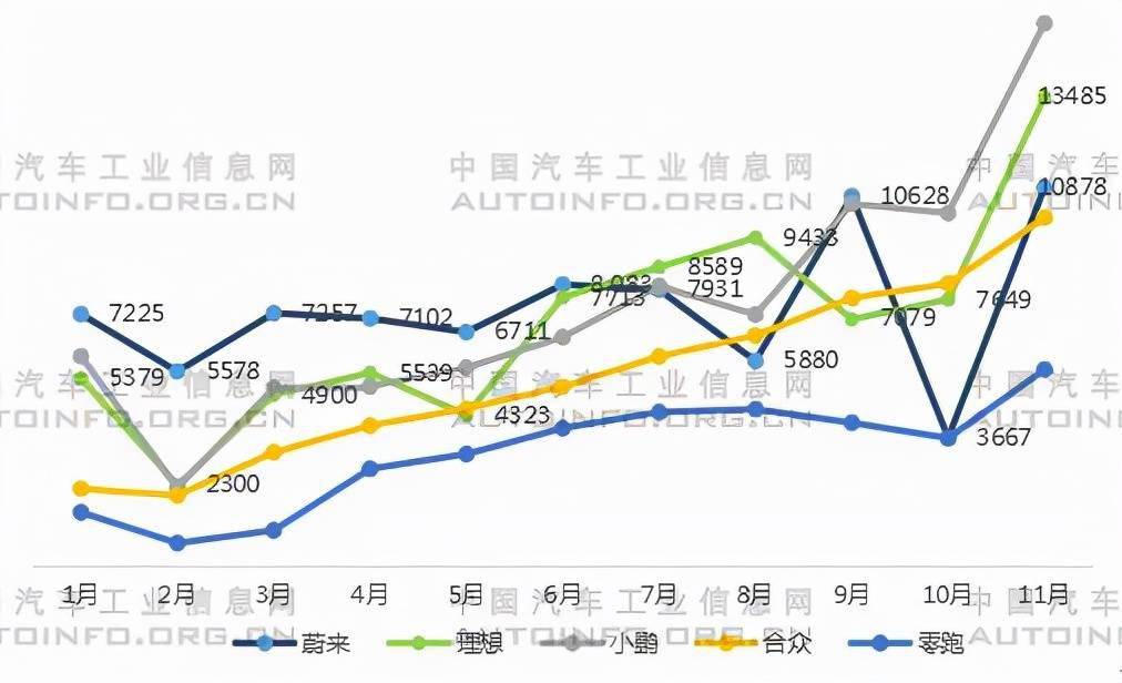 新能源车二月份渗透率_新能源汽车二月份销量