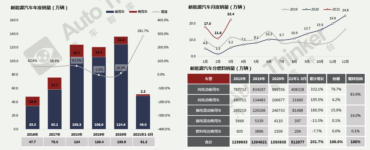 新能源车二月份渗透率_新能源汽车二月份销量