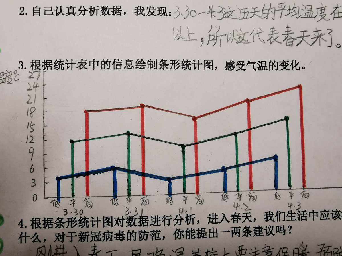 如何画出柱状图的走势_excel柱状图曲线走势