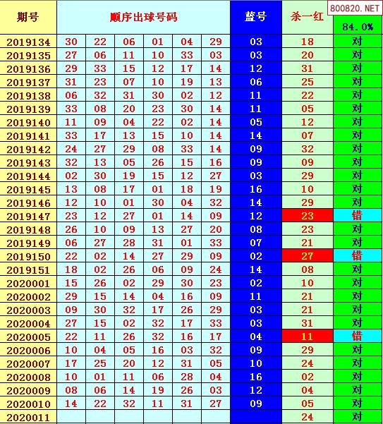 双色球19期六种走势_双色球19期六种走势图