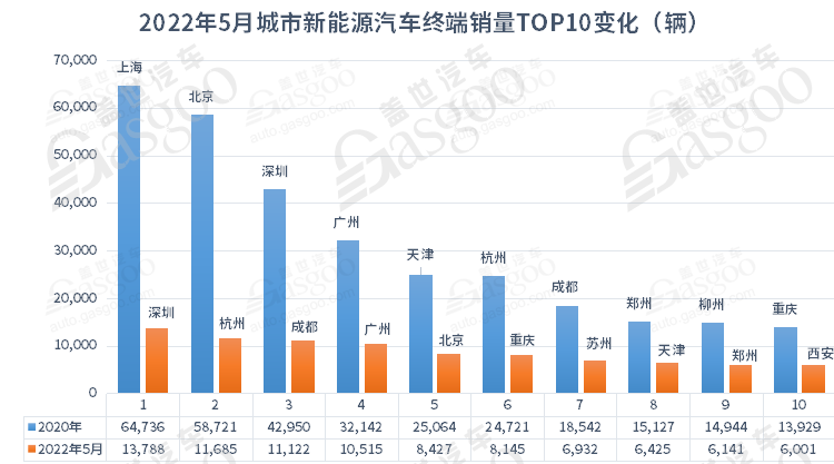 上海互联网新能源汽车厂商_互联网企业进军新能源汽车行业