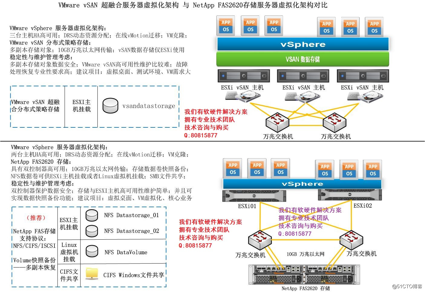 服务器虚拟化有什么功效_服务器虚拟化可用到什么软件