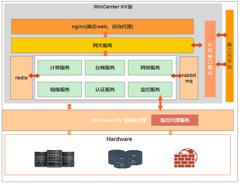 服务器虚拟化有什么功效_服务器虚拟化可用到什么软件