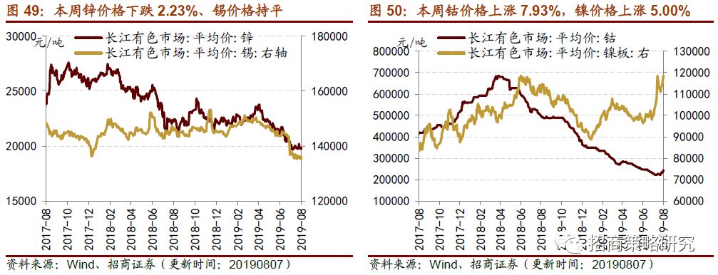 陕西综合金属产品价格走势_陕西综合金属产品价格走势分析