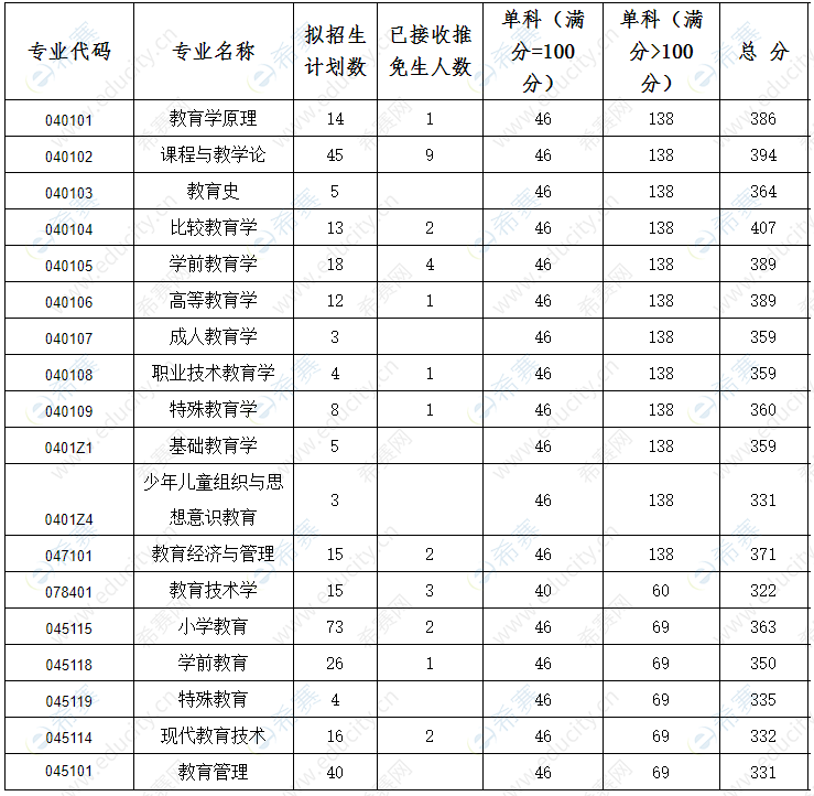 西南大学如何查询体育成绩_西南大学如何查询体育成绩分数