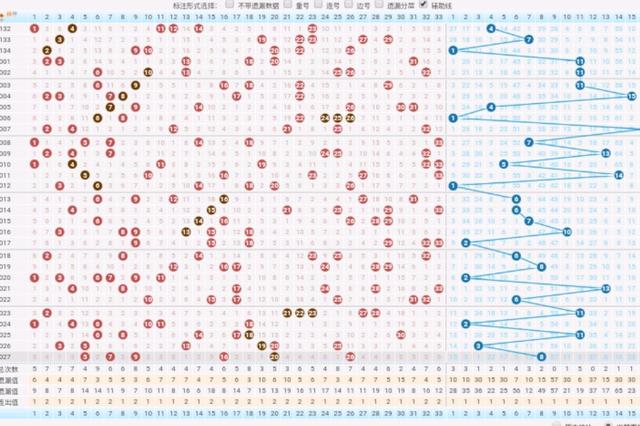 怎么才能看懂双色球的走势图_怎么看双色球走势图带连线图选号