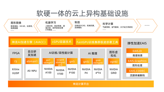 计算型GPU云服务器_云计算gpu服务器怎么搭建