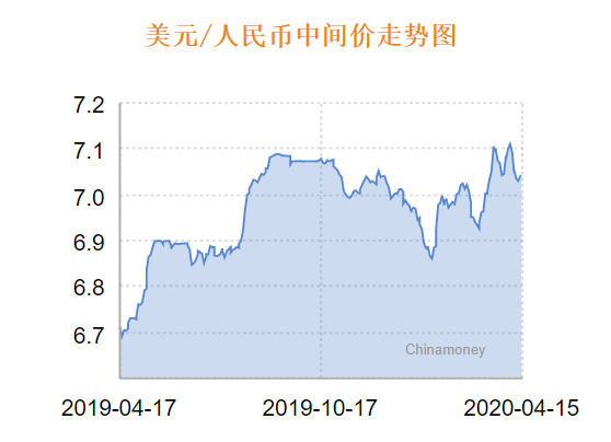 美元对南非兰特汇率走势_美元对南非兰特汇率走势分析