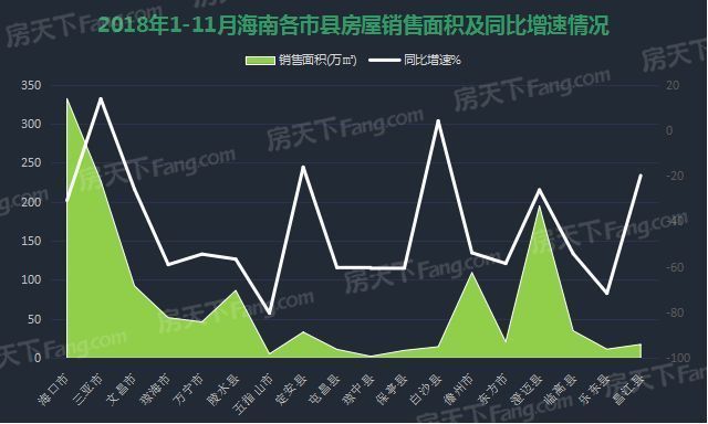 平顶山房价走势图2018_平顶山房价走势图2018年