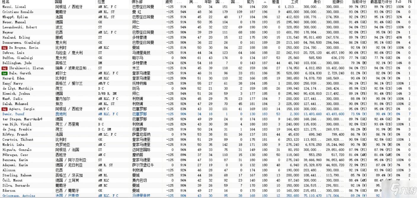 关于世界足球全部排名最新2022的信息