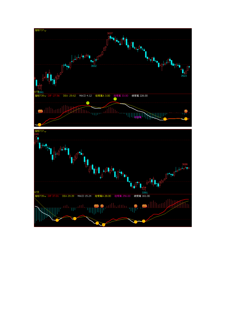 macd指标通用源码_macd指标详解及说明